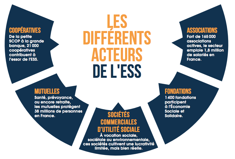 Côte d’Ivoire / Economie sociale et solidaire : L'OIT, FES et l’UA font le point à Bassam